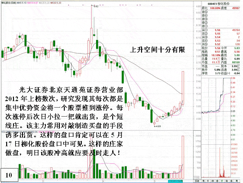 庄家洗盘对敲等盘口动作