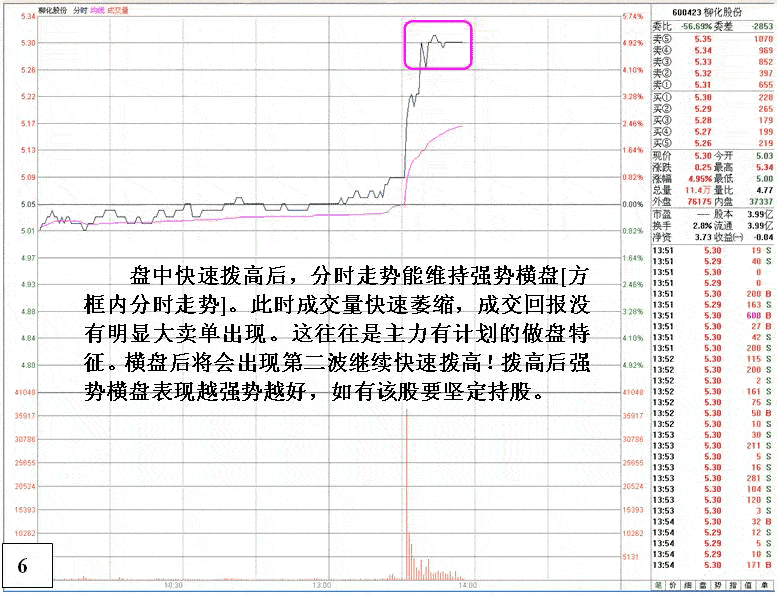 庄家洗盘对敲等盘口动作