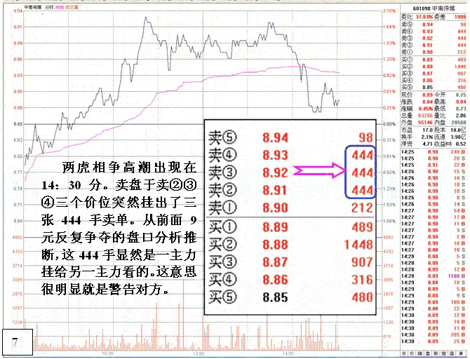 机构间搏斗的盘口语言