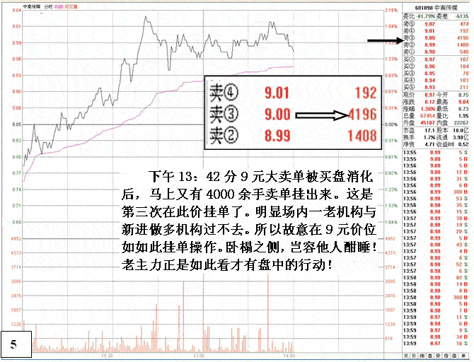 机构间搏斗的盘口语言