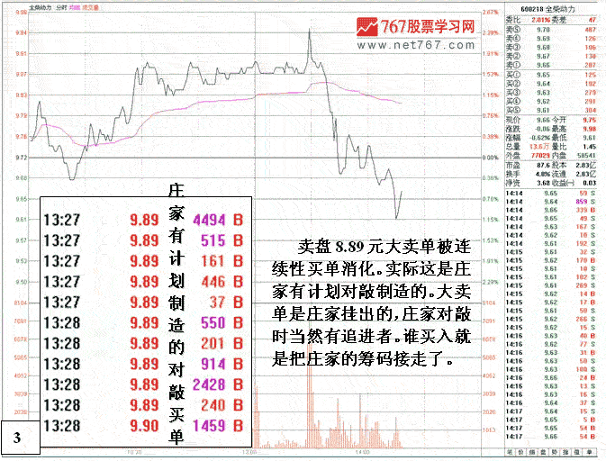 庄家盘口陷阱引诱跟风