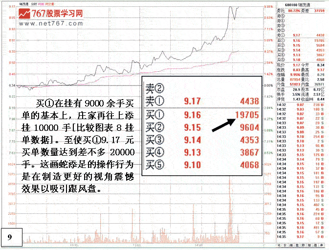 主力无心封涨停盘口