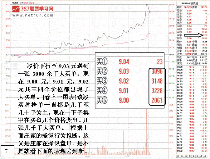 主力无心封涨停盘口