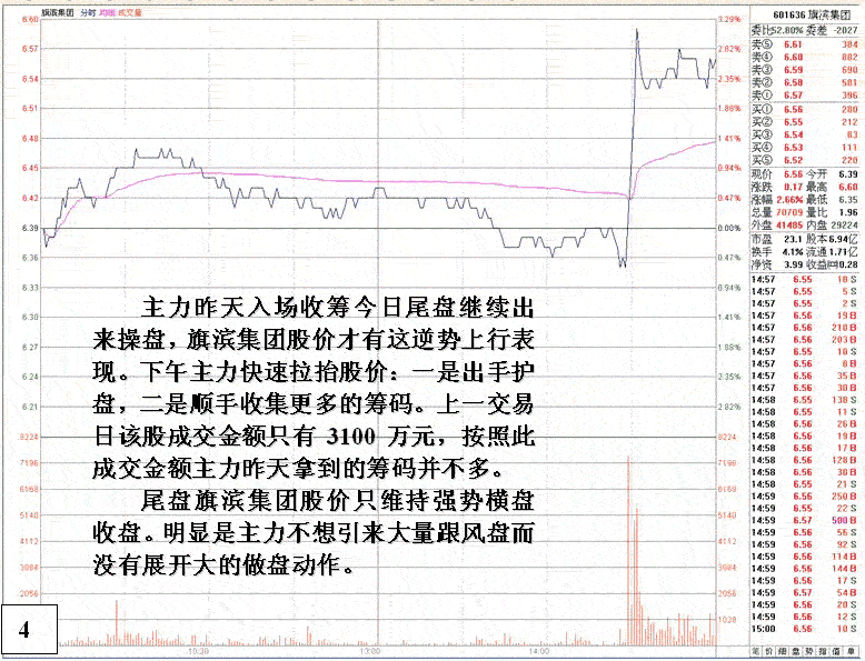 庄家疯狂做盘细节分析