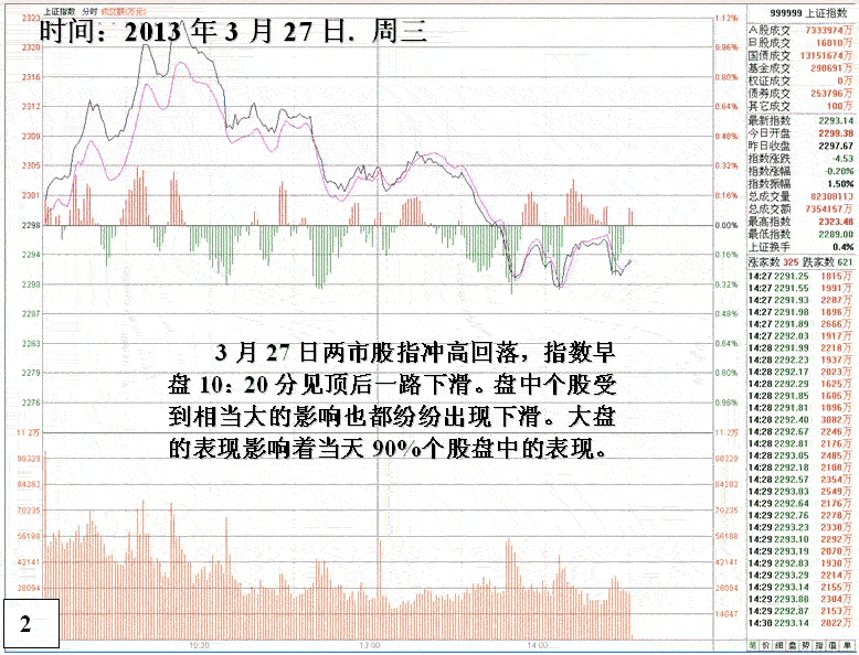 庄家疯狂做盘细节分析