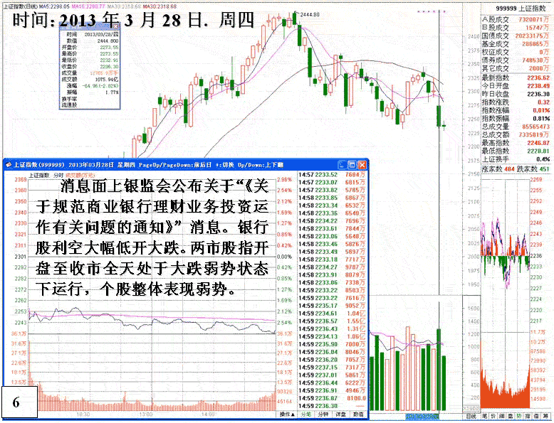 庄家疯狂做盘细节分析