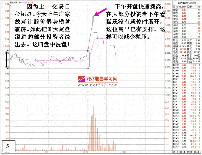 庄家多日操盘套路细节2
