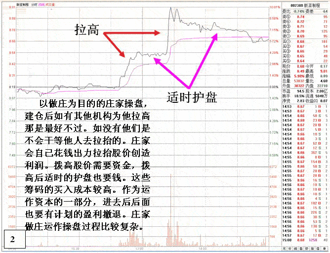 庄家多日操盘套路细节2
