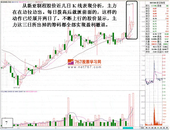 庄家多日操盘套路细节2