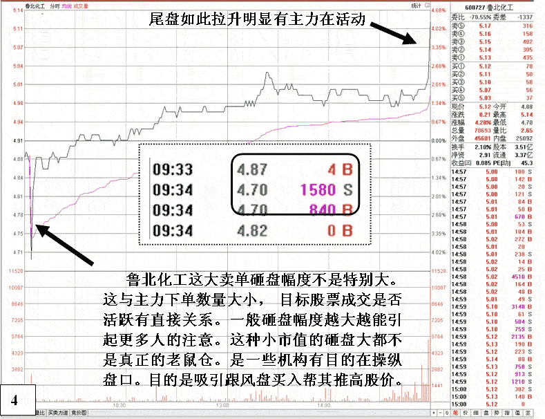 盘中主力大幅打压分析
