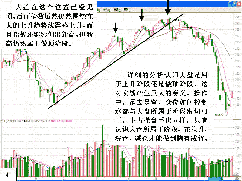 大盘中级行情顶部阶段 大盘中级行情顶部阶段