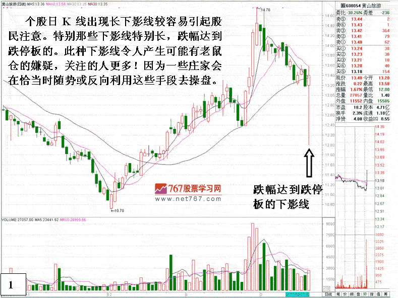 盘中主力大幅打压分析