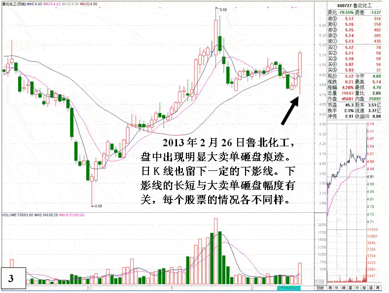 盘中主力大幅打压分析