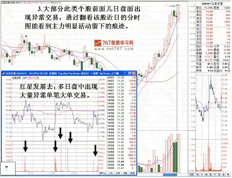 主力竞价涨停后砸盘陷阱