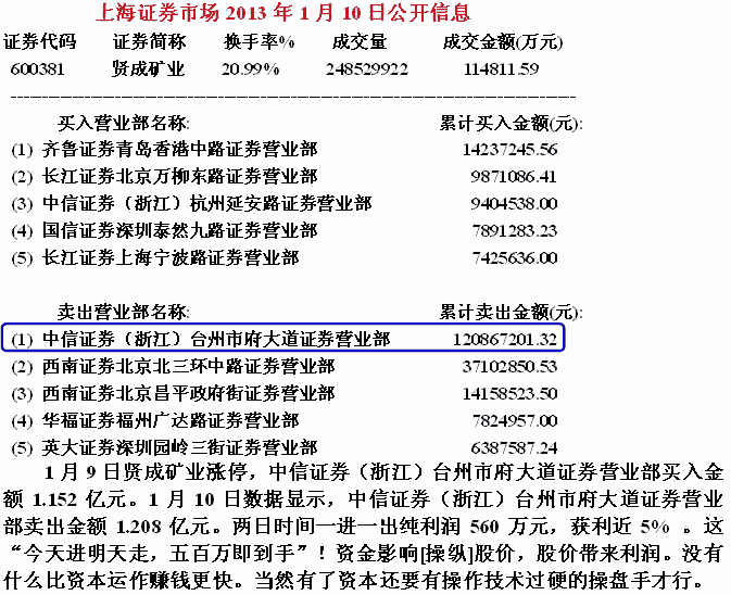 庄家短线做庄成本分析
