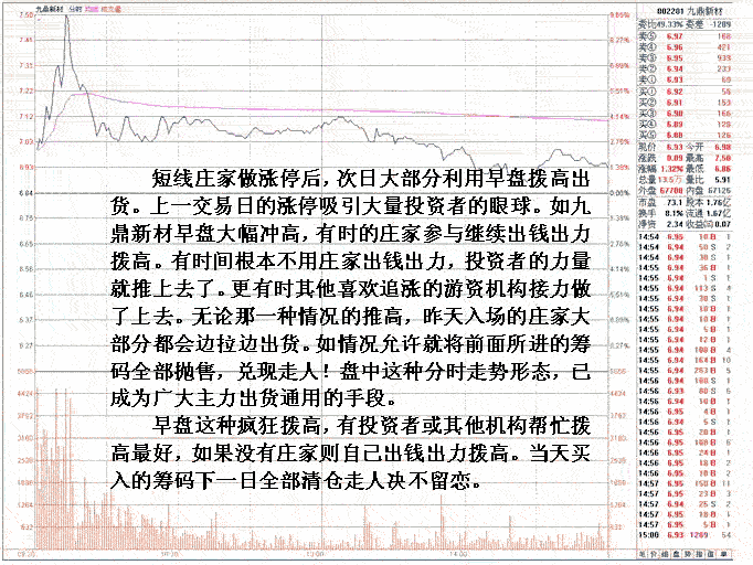 庄家闪电式短线操盘法