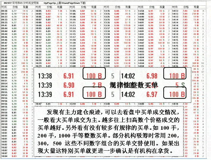 庄家建仓吸筹盘口分析