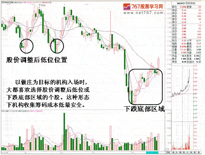 庄家建仓吸筹盘口分析