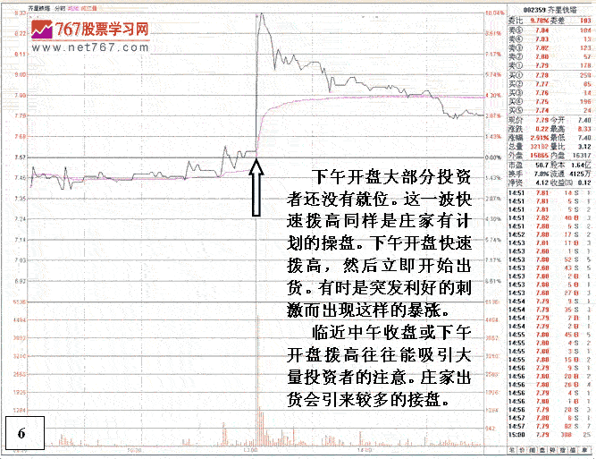 危险的盘口技术图表分析