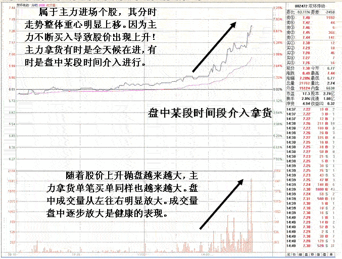 庄家建仓吸筹盘口分析