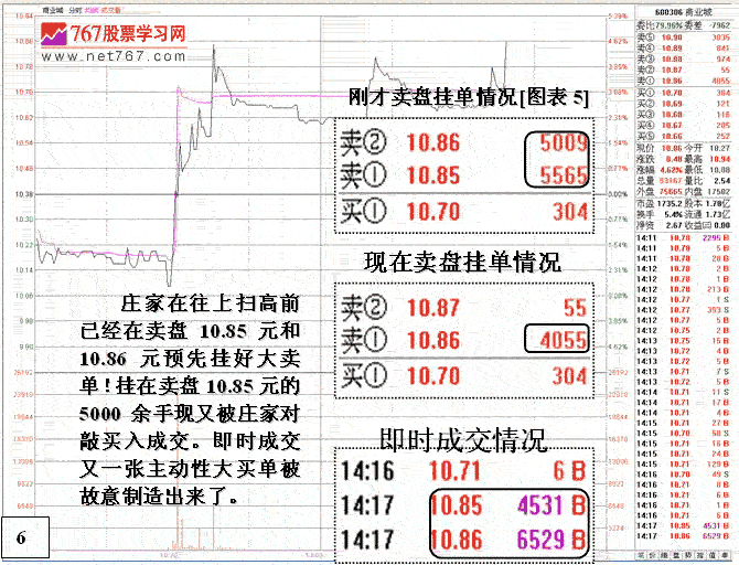 庄家操盘制造假买单
