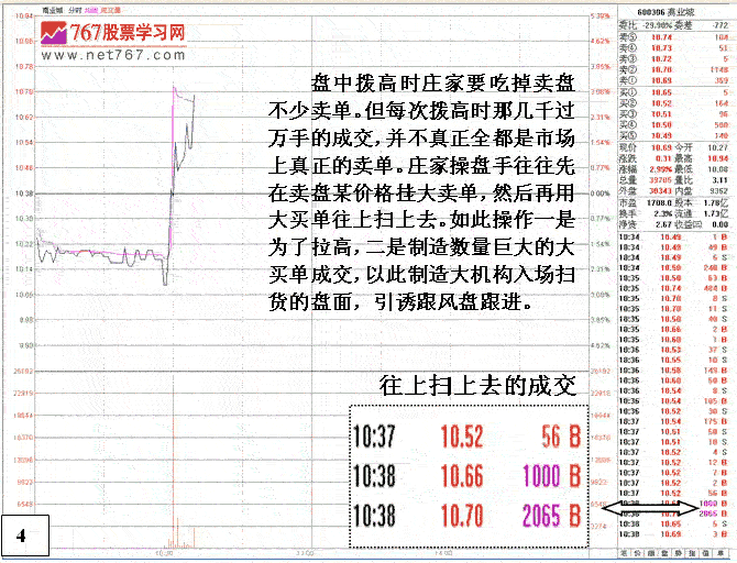 庄家操盘制造假买单