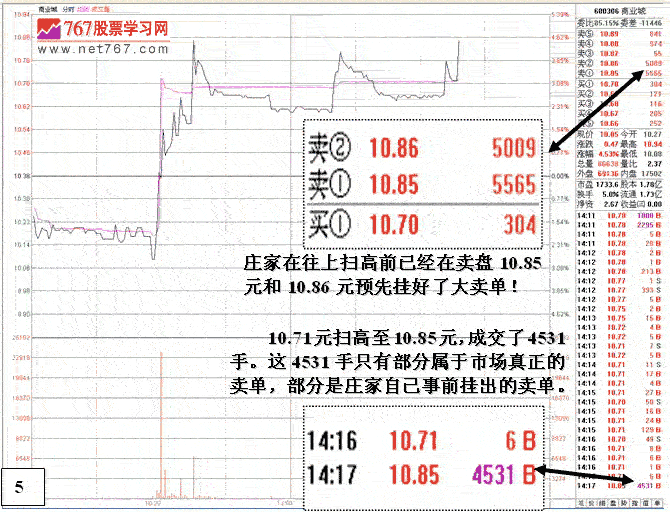 庄家操盘制造假买单