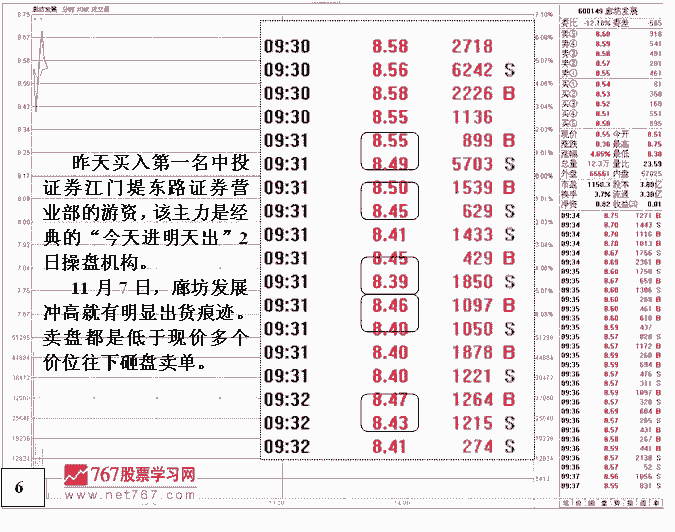 游资煽风点火做庄操盘法