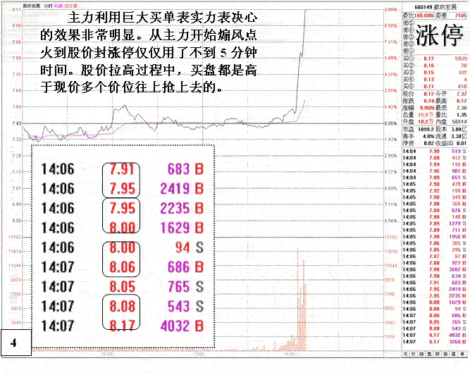 游资煽风点火做庄操盘法
