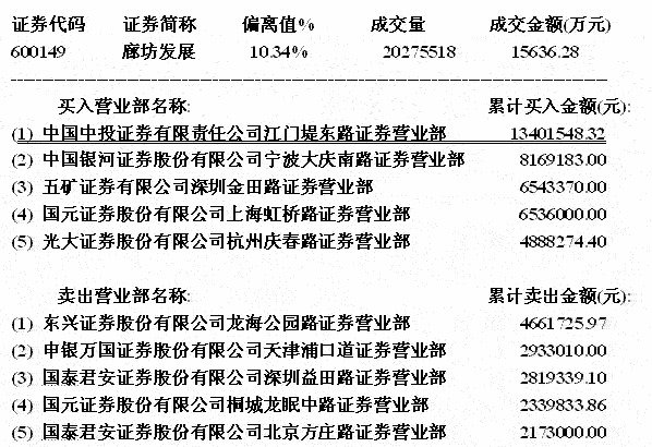 游资煽风点火做庄操盘法