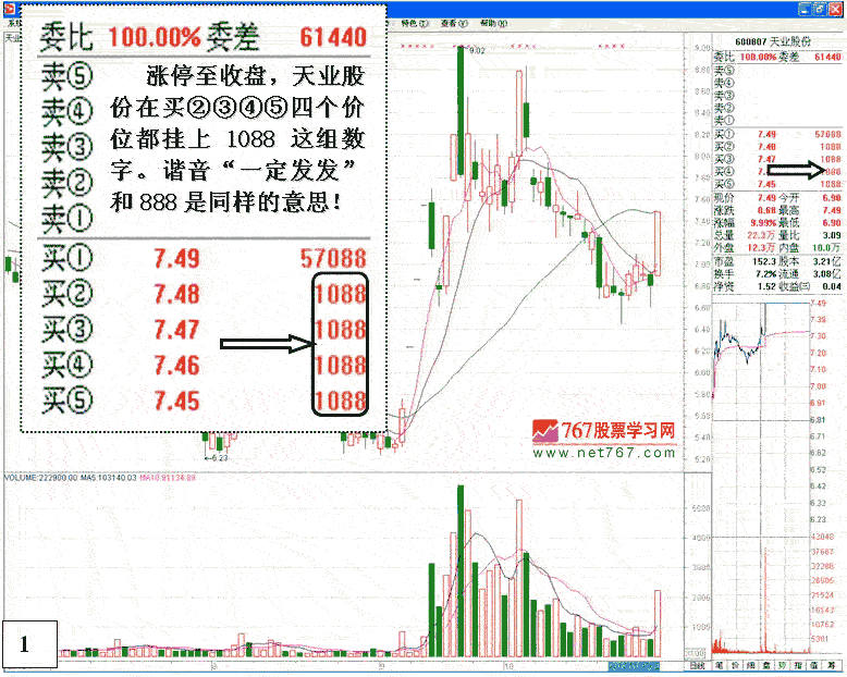 盘口特殊数字挂单的意义 盘口特殊数字挂单的意义