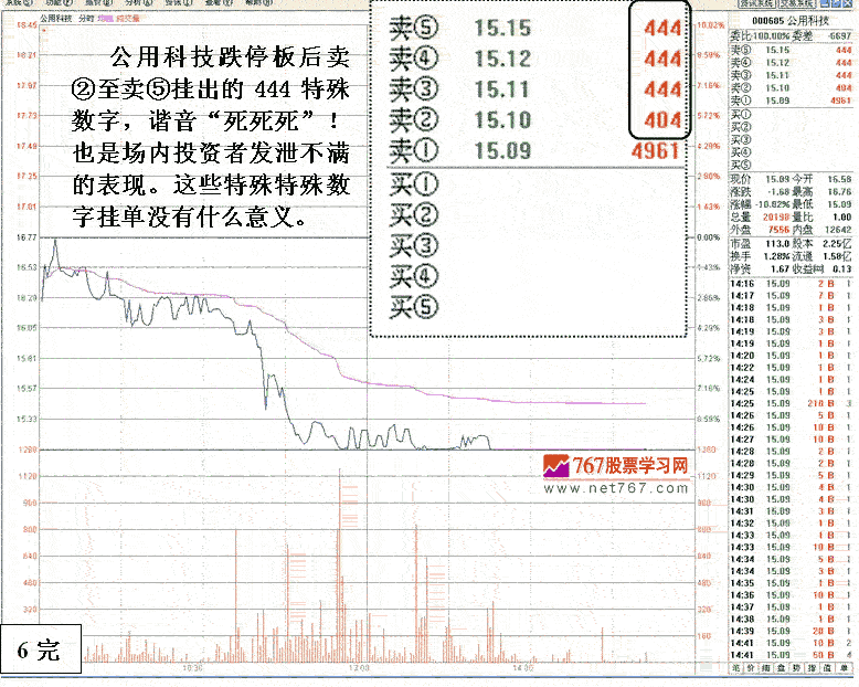 盘口特殊数字挂单的意义 盘口特殊数字挂单的意义