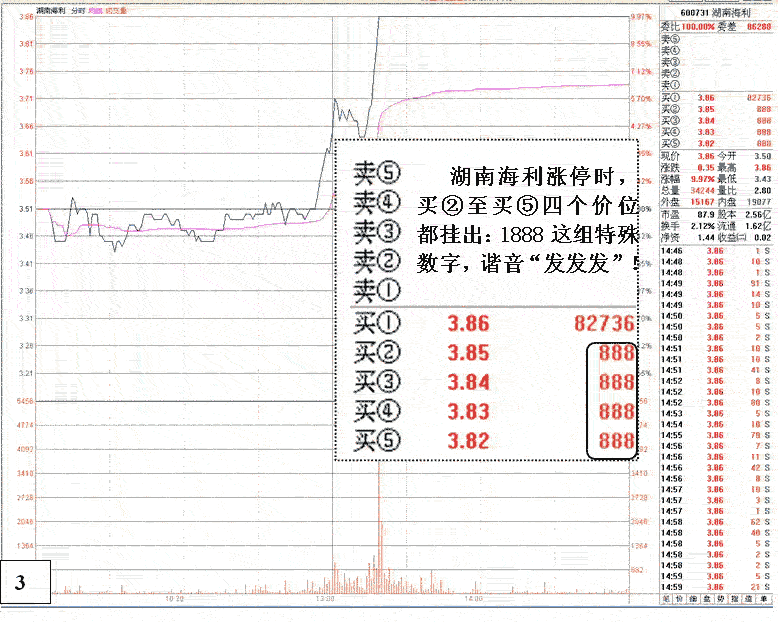 盘口特殊数字挂单的意义 盘口特殊数字挂单的意义