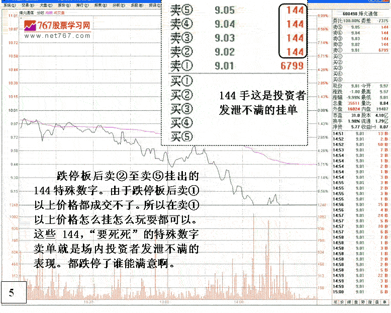 盘口特殊数字挂单的意义 盘口特殊数字挂单的意义