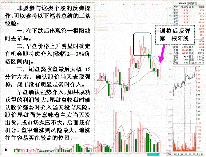 抢反弹要避开的K线形态