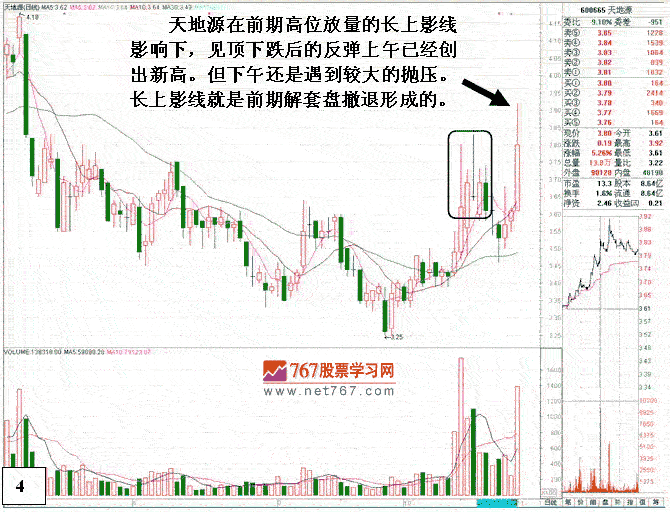 抢反弹要避开的K线形态