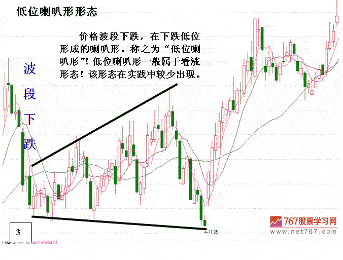 喇叭K线形态短线分析