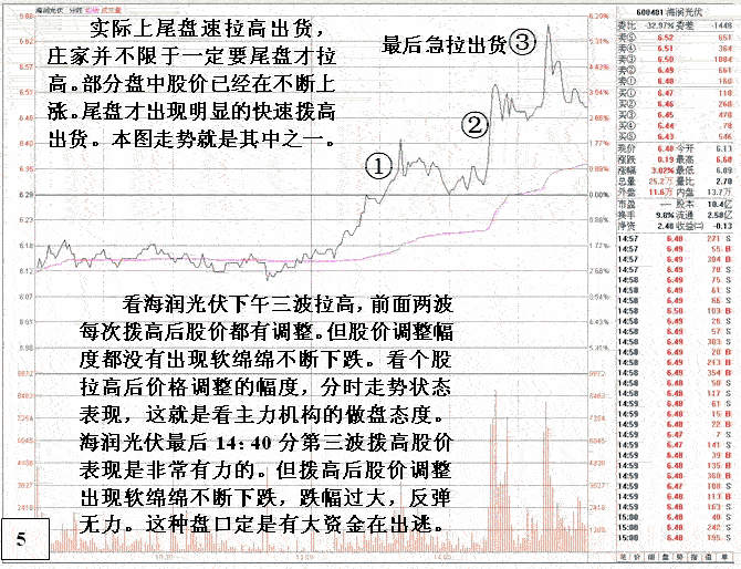 尾盘追涨要当心陷阱