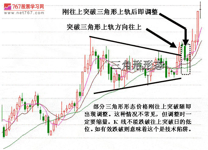 收敛三角形K线形态分析2