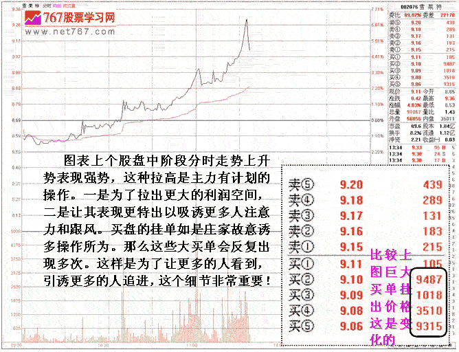 识破看似庄家吸筹陷阱