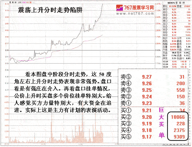 识破看似庄家吸筹陷阱