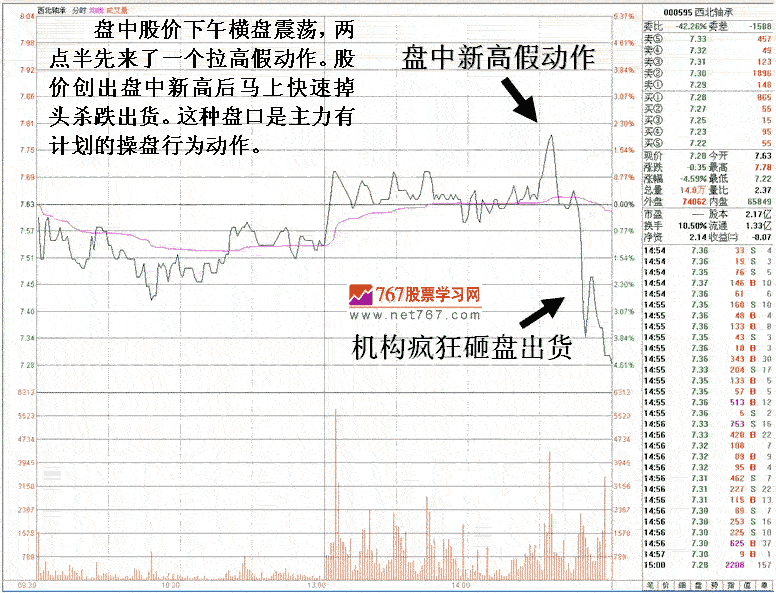 见顶判断之尾盘大跳水