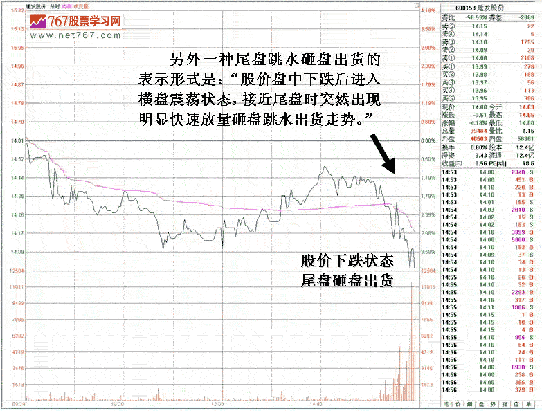 见顶判断之尾盘大跳水