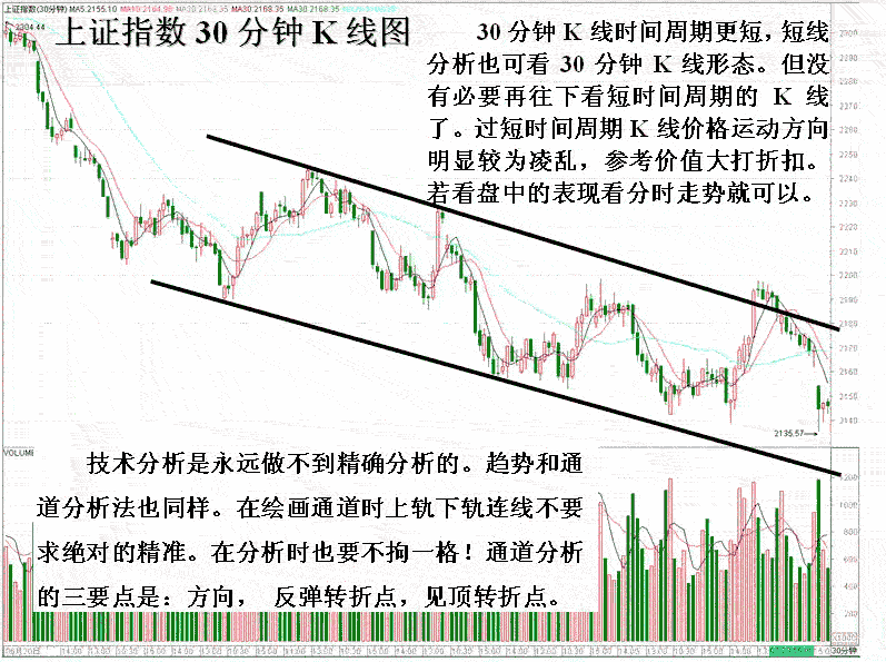通道分析股指短线走势2