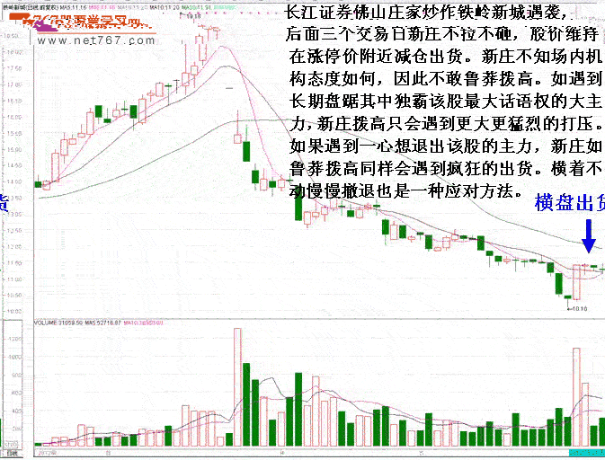 庄家遇机构伏击应对 2