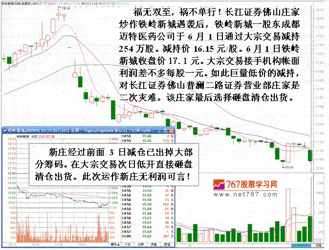 庄家遇机构伏击应对 2
