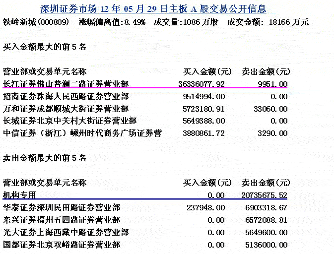 庄家遇机构伏击应对 2