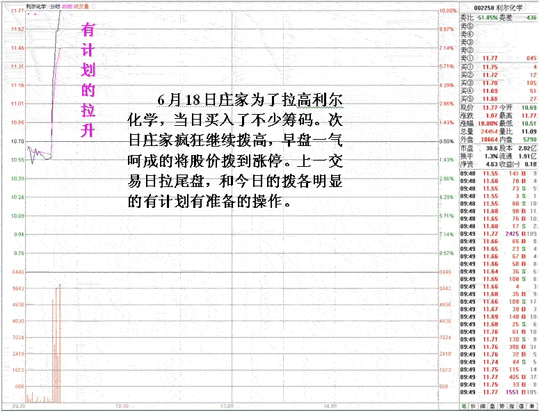 庄家短线滚动操作手法 庄家短线滚动操作手法