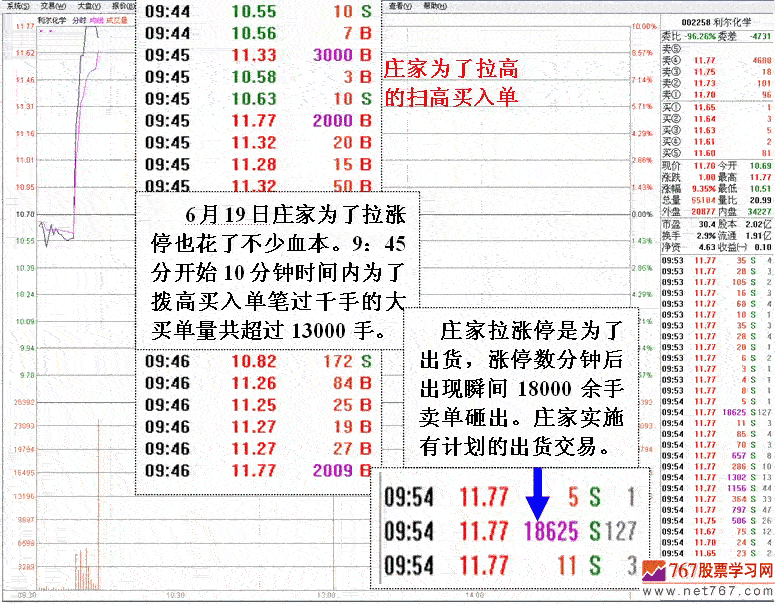 庄家短线滚动操作手法 庄家短线滚动操作手法