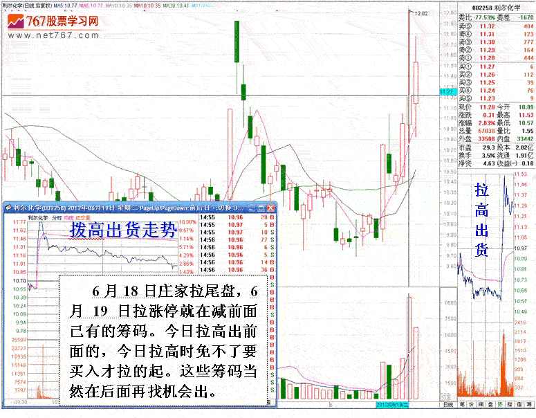 庄家短线滚动操作手法 庄家短线滚动操作手法